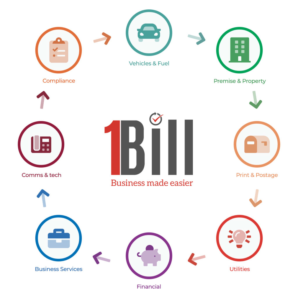 1 bill process